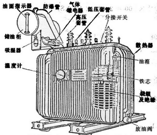 油浸式變壓器主要組成部分有哪些,都有什么作用？