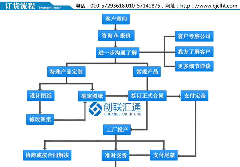 DFW系列戶(hù)外開(kāi)閉所